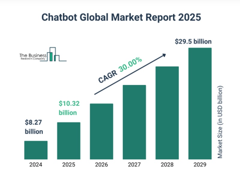 글로벌 챗봇 시장 현황(자료제공=TBRC)
