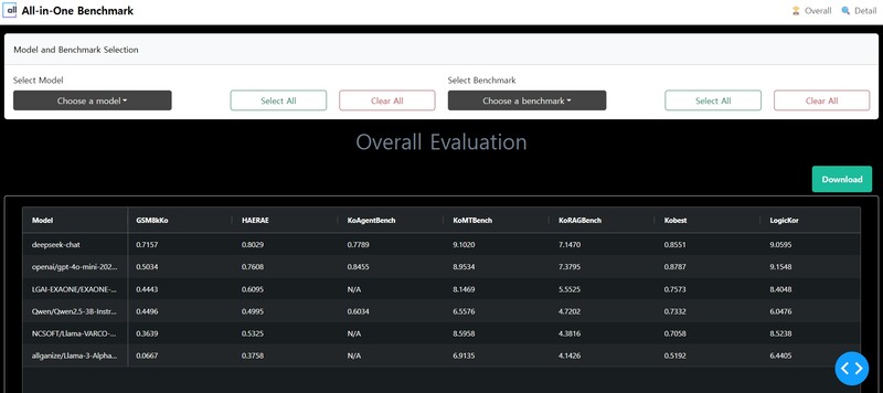 올인원 벤치마크의 대시보드
