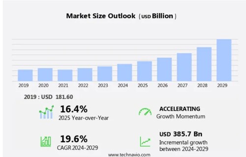 프라이빗 클라우드 서비스 시장 전망 분석 개괄