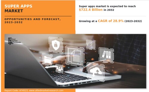 AMR의 전 세계 슈퍼 앱 시장 분석 보고서 표지