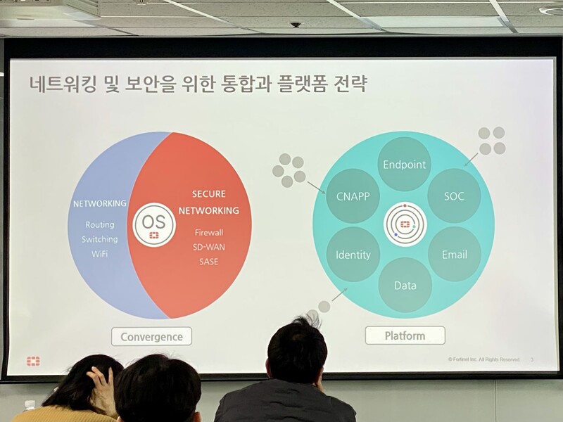 포티넷의 통합 컨버전스 및 플랫폼 전략 도식