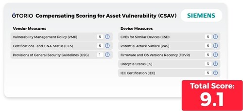 CSAV 프레임워크 지멘스 활용 사례 소개 이미지