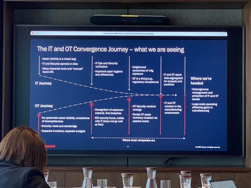 태니엄의 IT와 OT의 통합 전략 모식도