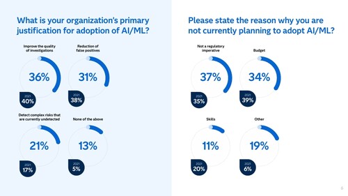AI 도입 우려에 대한 응답