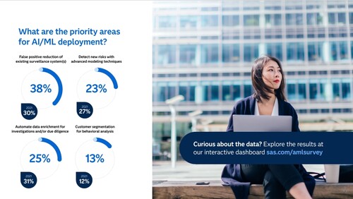 AI 및 ML의 주요 적용 분야 응답