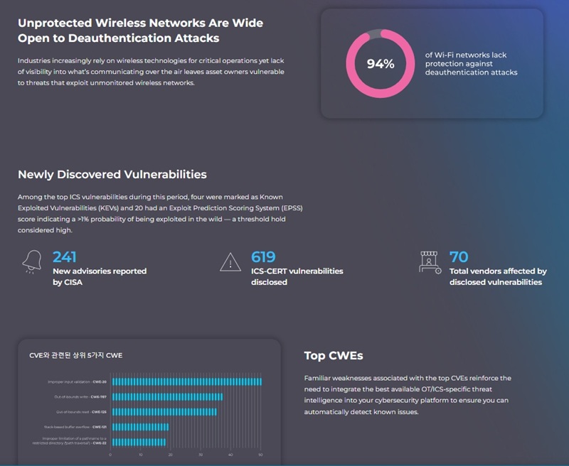 노조미 네트웍스 랩의 ‘OT/IoT 사이버 보안 동향 및 인사이트’ 보고서