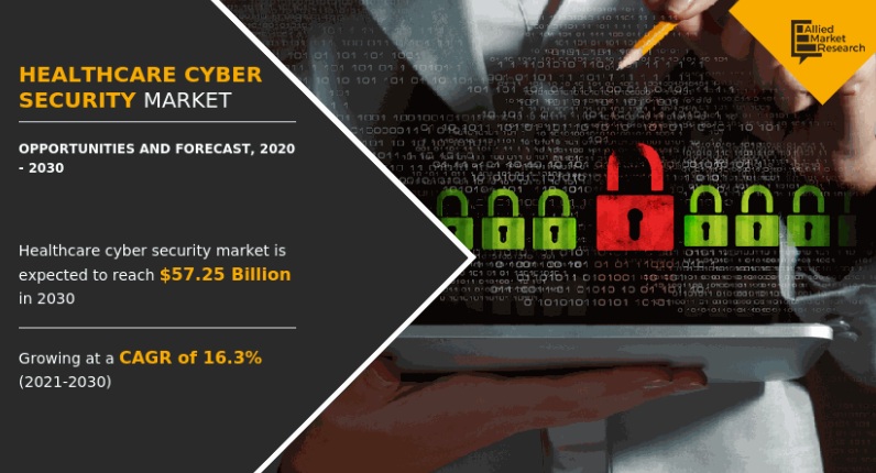 글로벌 헬스케어 사이버 보안 시장 전망(자료제공=AMR)