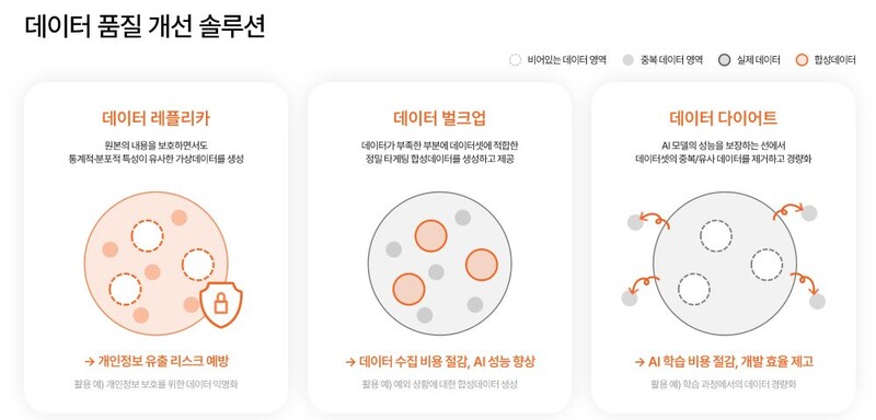 페블러스 데이터 클리닉 서비스