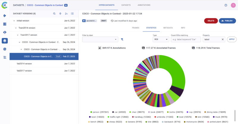 클리어ML의 하이퍼 데이터셋 화면