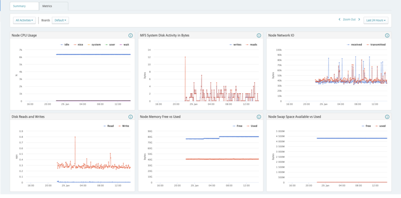 HPE 데이터 패브릭 화면