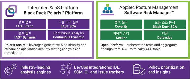 블랙덕 AI 기반 AST 포트폴리오