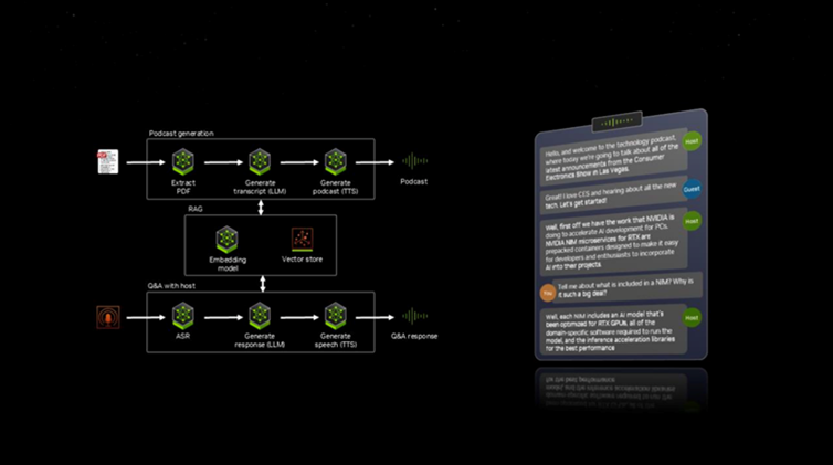 엔비디아 AI 블루프린트