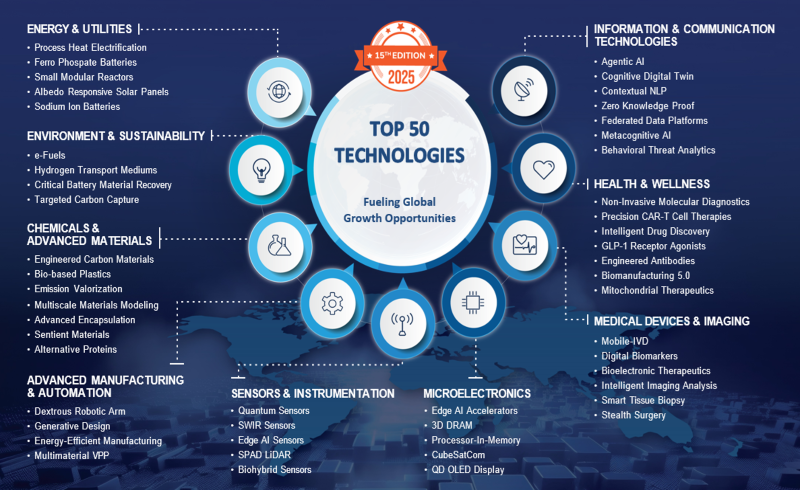 프로스트앤드 설리번이 발표한 미래유망 기술 50선