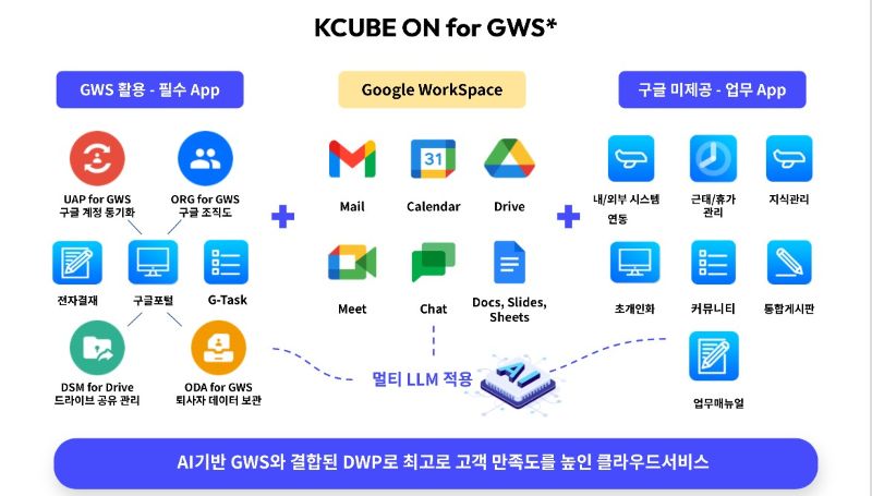 날리지큐브의 K큐브 온 전자결재 앱