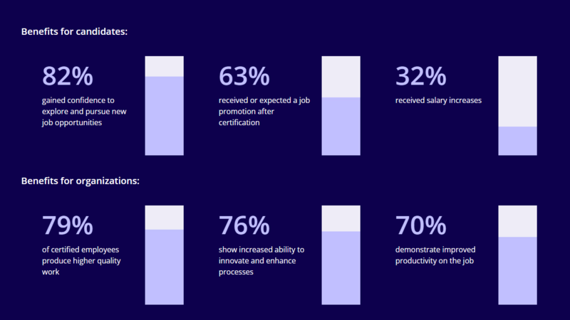 피어슨이 발표한 '2025 IT 자격증 가치 보고서' 결과