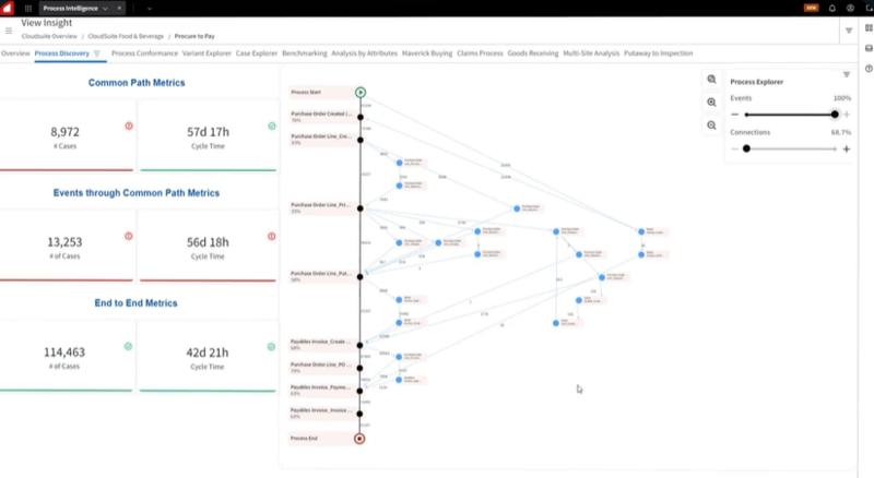 인포 프로세스 마이닝 화면