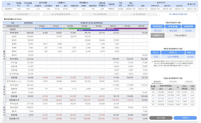알에이에이피 사업성 분석 솔루션 화면