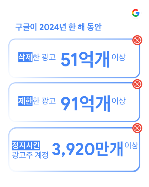구글의 2024 광고 안전 보고서