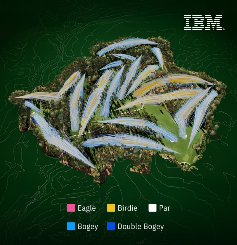 IBM은 AI 기술을 할용해 9년간 18만개의 마스터스 샷을 시각화했다.