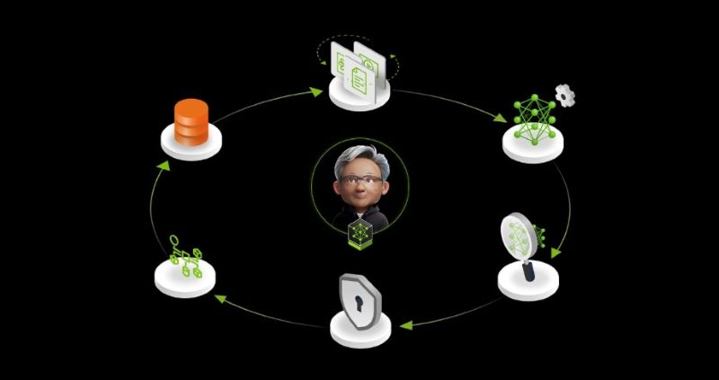 엔비디아 네모 마이크로서비스로 구축된 데이터 플라이휠은 사람의 개입을 최소화하고 자율성을 극대화하면서 데이터를 지속적으로 선별하고, 모델을 재훈련하며, 성능을 평가한다.