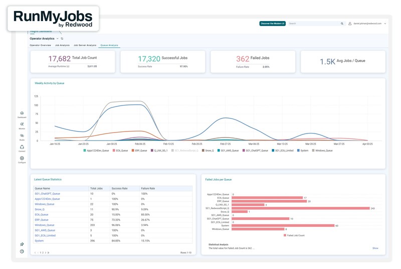 레드우드 인사이트 사용 화면 예시