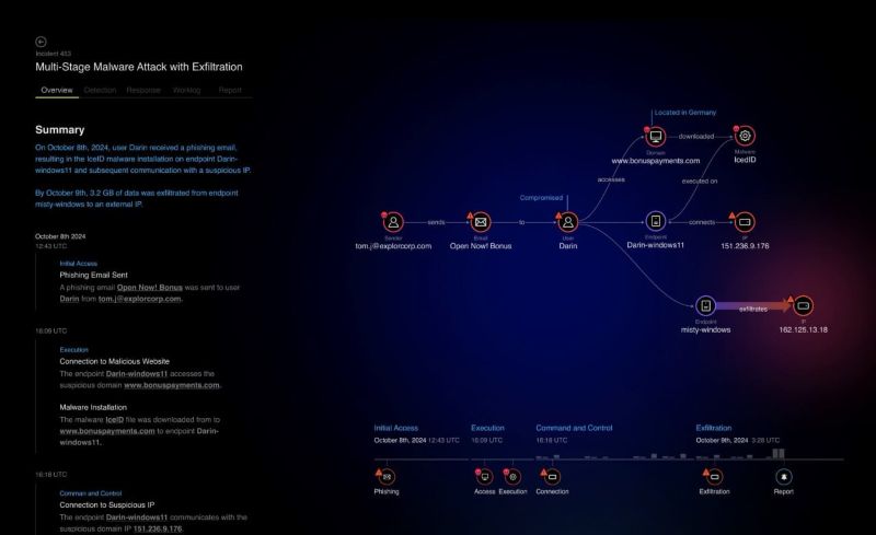 에이전틱 AI 분석으로 가장 중요한 위협만을 선별하는 시스코 XDR