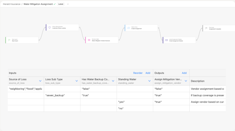 리버레이트의 보험 클레임 자동화 솔루션