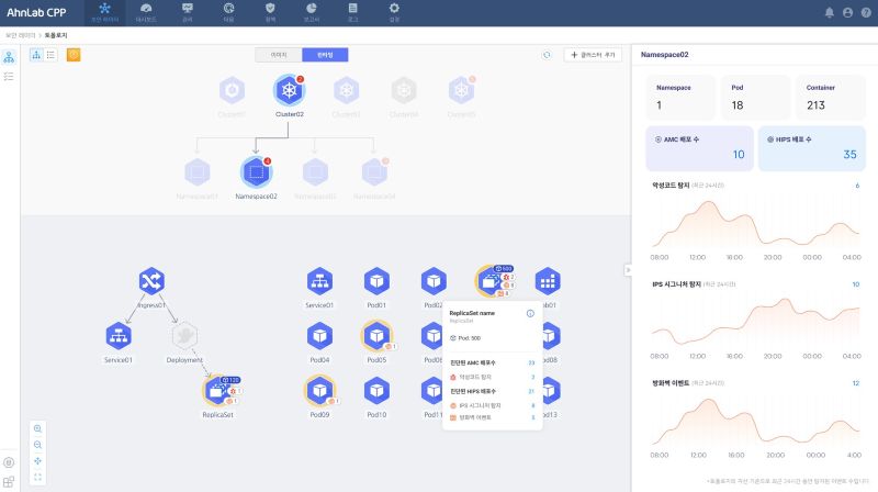 컨테이너형 보안 강화한 클라우드 워크로드 보안 플랫폼