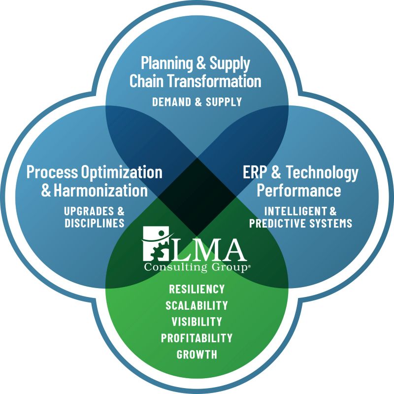 LMA컨설팅이 제시한 제조업 공급망 3대 축
