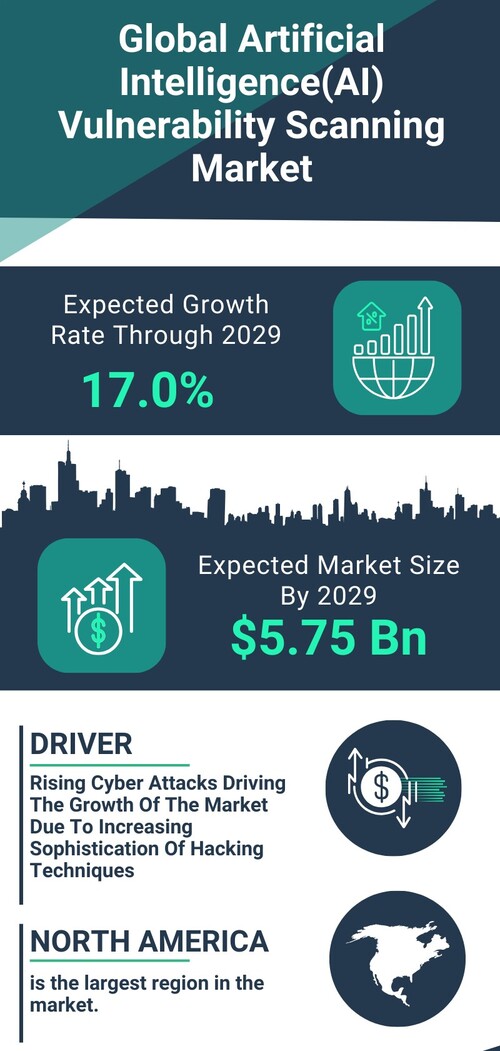 AI 취약점 스캐닝 시장(자료제공=TBRC)