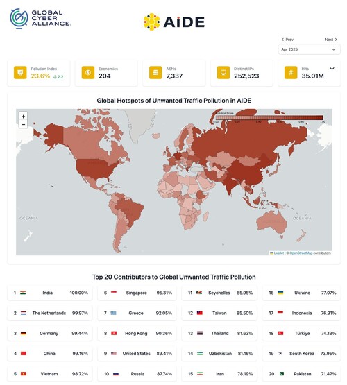 인터넷 오염 지수의 시각화