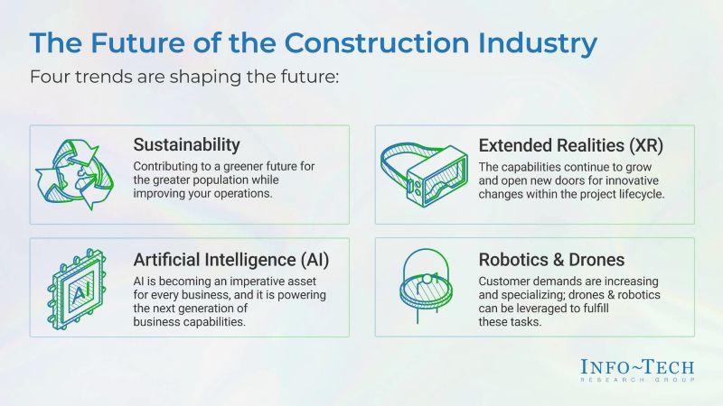 건설 산업의 차세대 디지털 전환 핵심 트렌드
