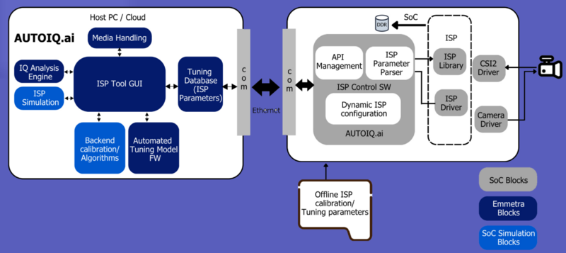 오토아이큐닷에이아이