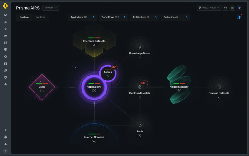 팔로알토 네트웍스의 AI 통합 보안 플랫폼 ‘프리즈마 에어즈’