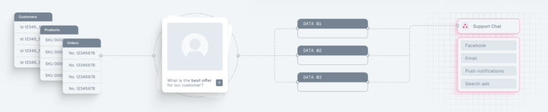 쿠모가 관계형 기반 파운데이션 모델 ‘쿠모RFM’을 출시했다.