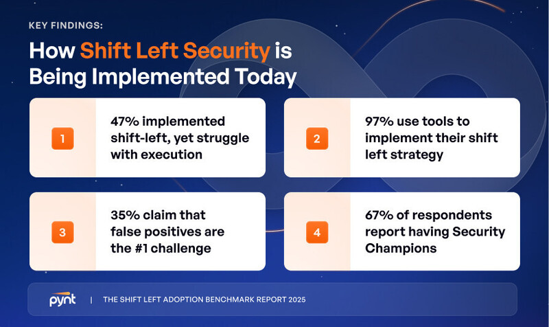 시프트 레프트 인식 현황 조사 결과(자료제공=파인트)