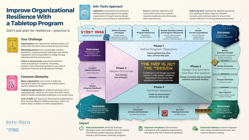 보고서에 설명된 테이블탑 프로그램