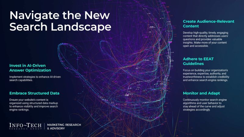 ‘인포테크 리서치 그룹의 ‘AI 기반 검색 시대의 경쟁력 유지’ 보고서는 마케팅 리더들이 AI 기반 검색 환경에서 가시성과 경쟁력을 유지하기 위해 취할 수 있는 5가지 필수 단계를 제시한다.