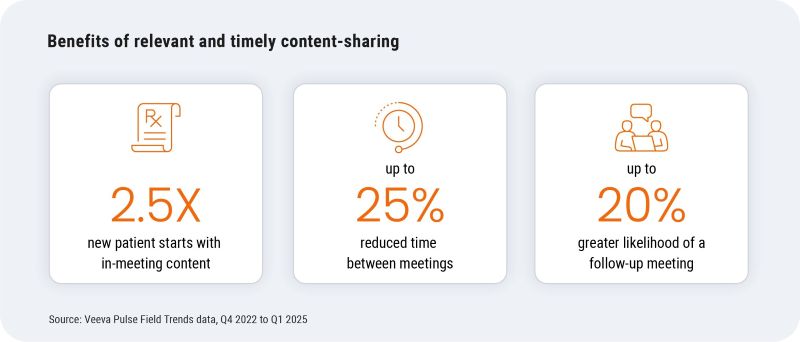 비바시스템즈가 발표한 '비바 펄스 필드 트렌드 리포트(자료제공=비바 시스템즈)'