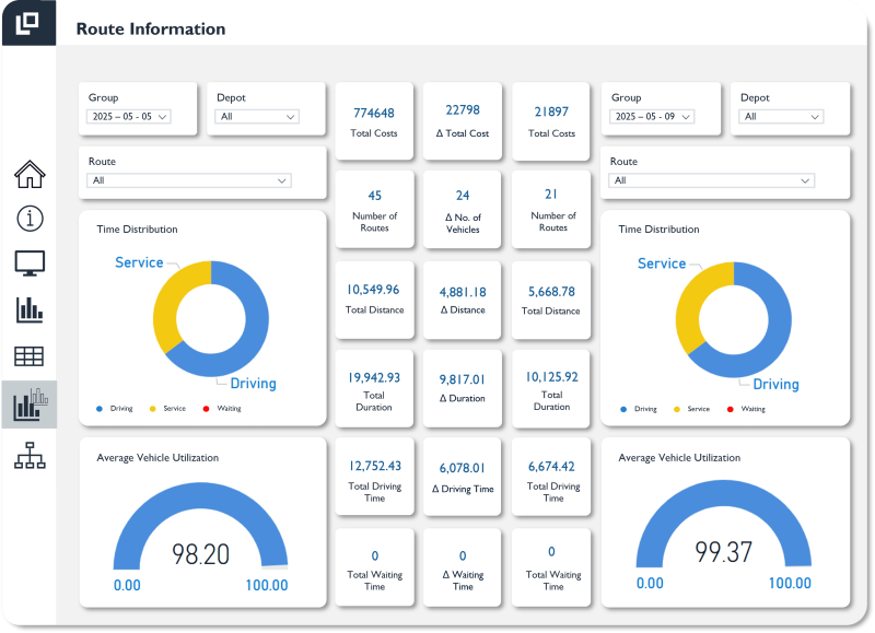 경로 최적화 콕핏 대시보드 화면