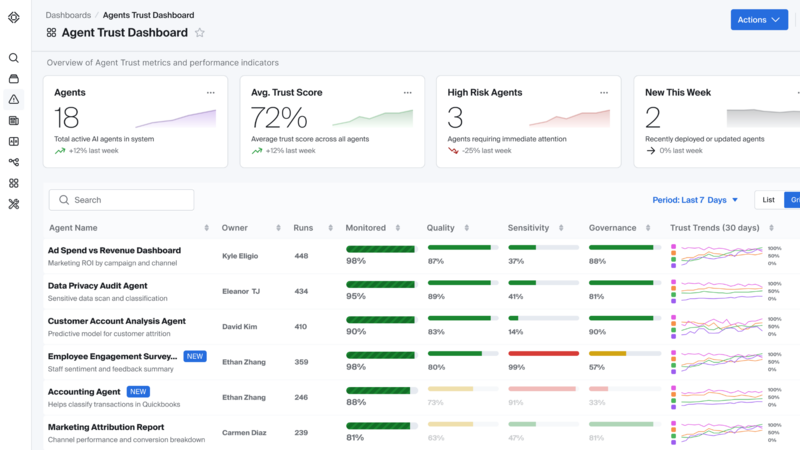 AI 트러스트 플랫폼 대시보드