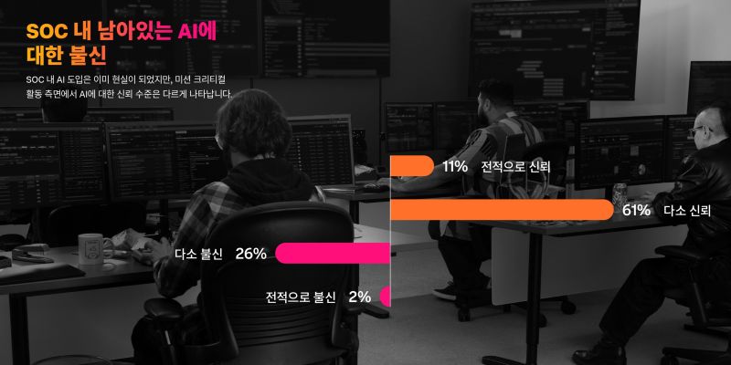 스플렁크 보안 현황 보고서