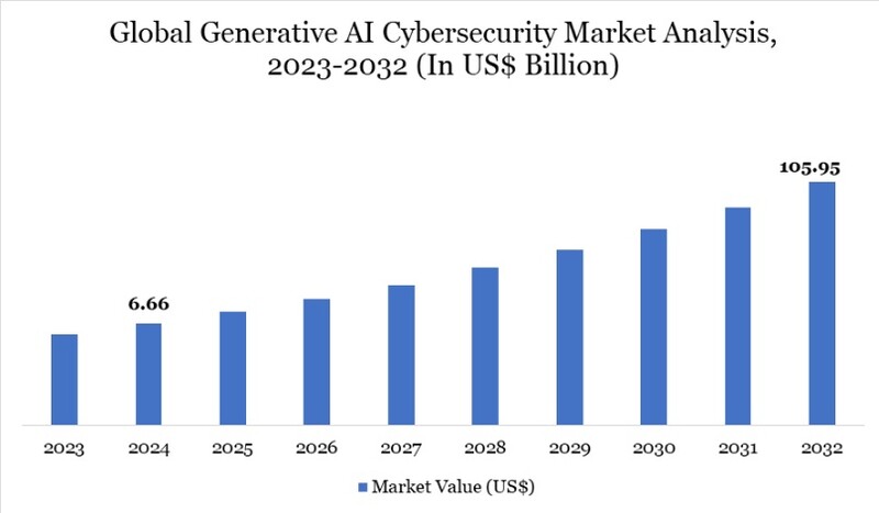 글로벌 생성AI 시장 현황(자료제공=데이터엠 인텔리전스)