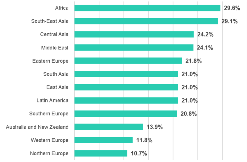 지역별 악성 객체가 차단된 ICS 컴퓨터 비율