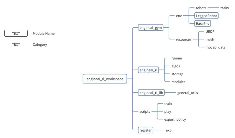 엔진AI의 로봇 개발 오픈소스 리소스