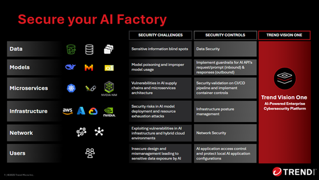 트렌드마이크로 AI 팩토리 인에블먼트 솔루션 및 플랫폼 모식도