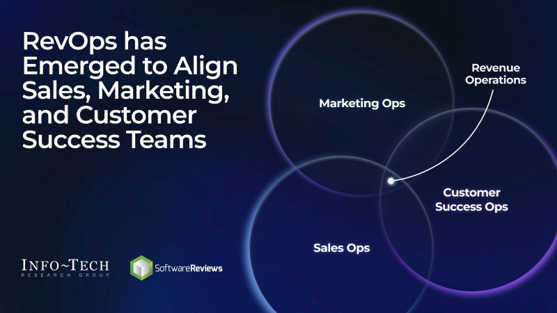 인포테크 리서치 그룹의 보고서 "RevOps의 사례 제시"는 공동의 목표와 중앙 집중화된 데이터를 기반으로 영업, 마케팅, 고객 성공을 통합하는 전략적 레브옵스 모델을 제시한다.
