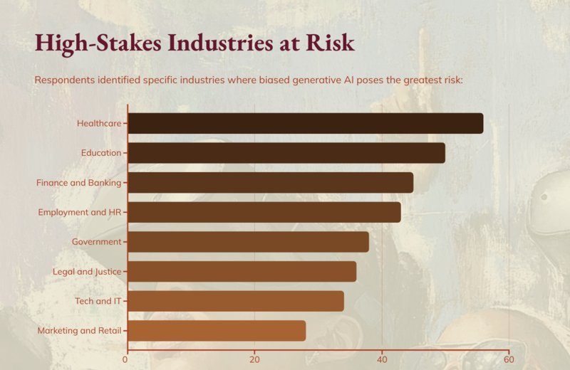 의료, 교육, 금융 등 고위험 산업일수록 소비자의 신뢰 손실이 브랜드 피해로 직결될 가능성이 높았다.