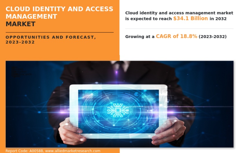 글로벌 클라우드 IAM 시장 현황(자료제공=AMR)