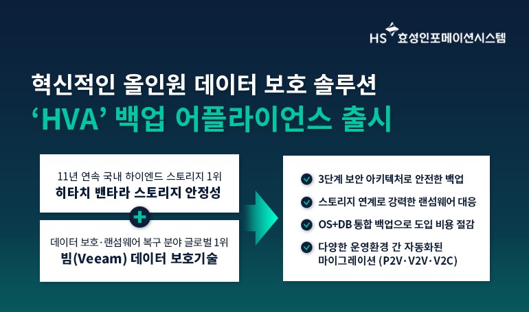 HS효성인포메이션시스템이 백업 어플라이언스 ‘HVA’를 출시했다.